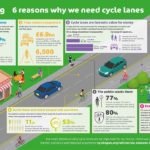cycle_lanes_infographic_final_large_diversity_0